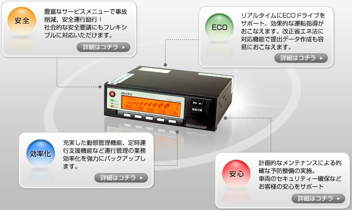 04 MIMAMORI - ついに来た！自動車業界におけるIoT活用事例20選！