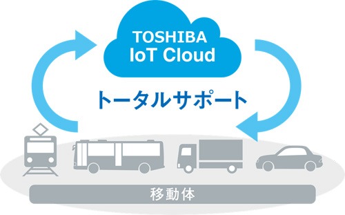 13 Next CGW - ついに来た！自動車業界におけるIoT活用事例20選！