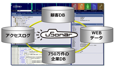 fuji - 製造業におけるビッグデータの活用事例20選