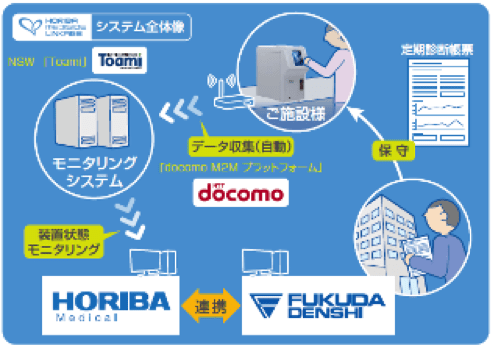 horiba - 医療・ヘルスケア分野におけるIoT事例20選 健康と生命を守る最先端アイテム