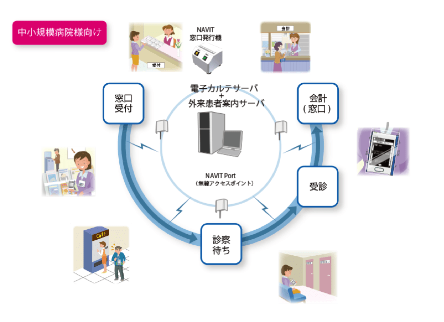 navit2 - 医療・ヘルスケア分野におけるIoT事例20選 健康と生命を守る最先端アイテム