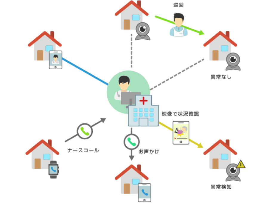 optim - 医療・ヘルスケア分野におけるIoT事例20選 健康と生命を守る最先端アイテム