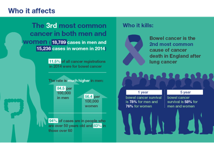 Public Health England