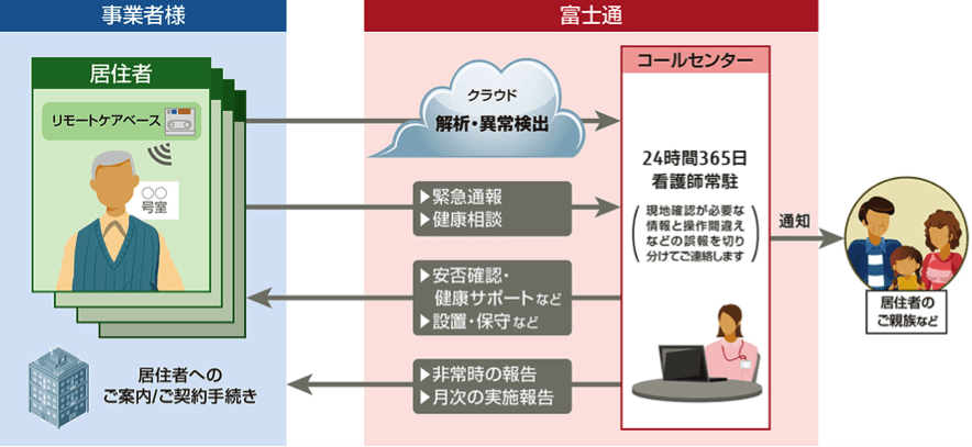 solutions - 医療・ヘルスケア分野におけるIoT事例20選 健康と生命を守る最先端アイテム