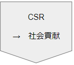 CSR→社会貢献