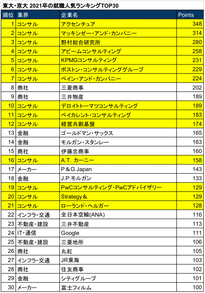 コンサルティングファームとは Kotora Journal コンサルティングファームとは Kotora Journal