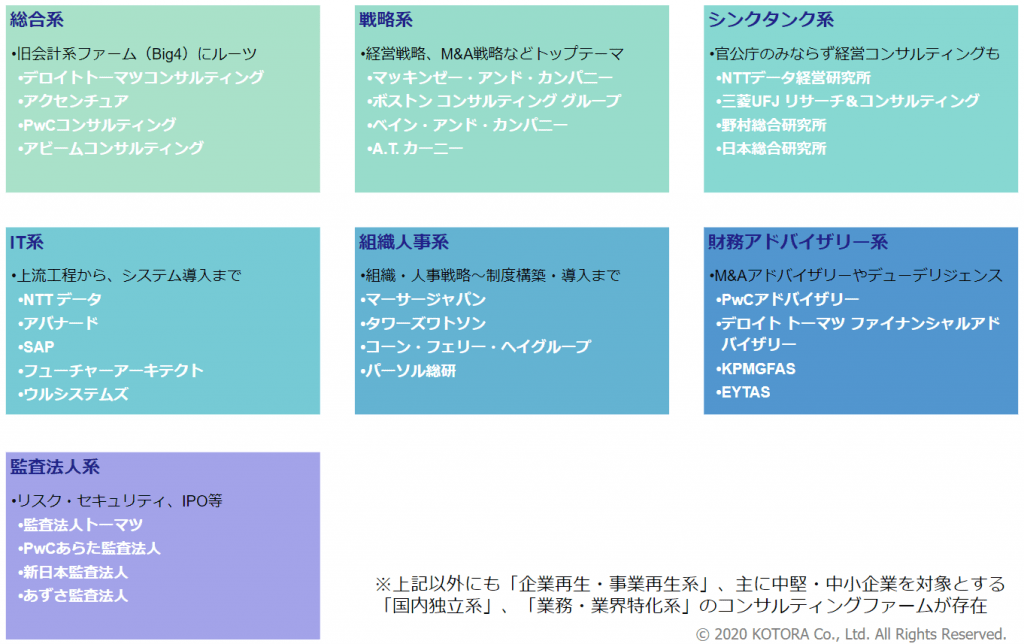 コンサルティングファームの分類と特色