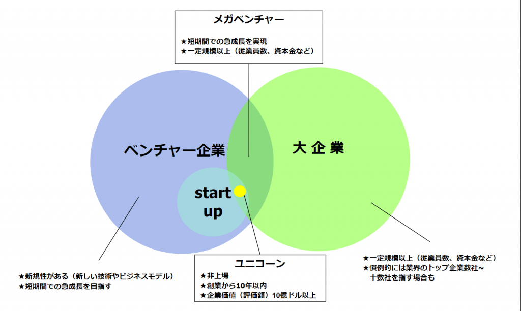 メガベンチャーと大企業の違い