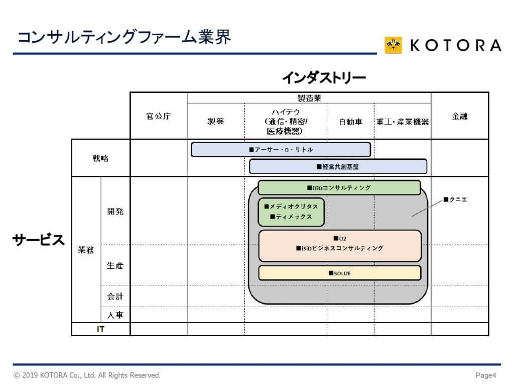 製造業向けのコンサルティングに強みを持つ企業（コンサルティングファーム業界）