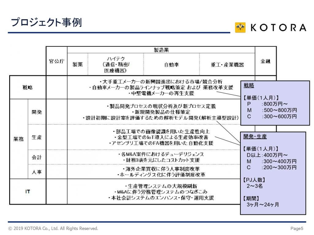 ba2d0452 31d6 46c3 806c 792a8b364cdd page 0001 1024x768 - 製造業コンサルタントとは？メーカーでの経験を活かす転職