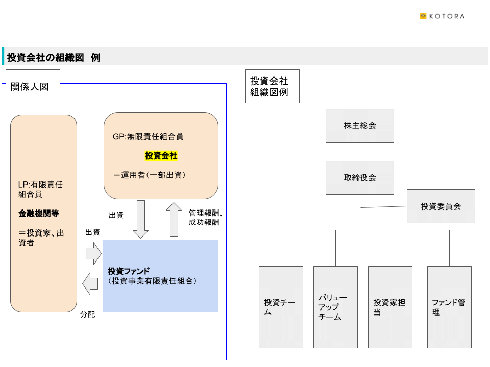 1 - PEファンド業界への転職 仕事内容と求められる経験