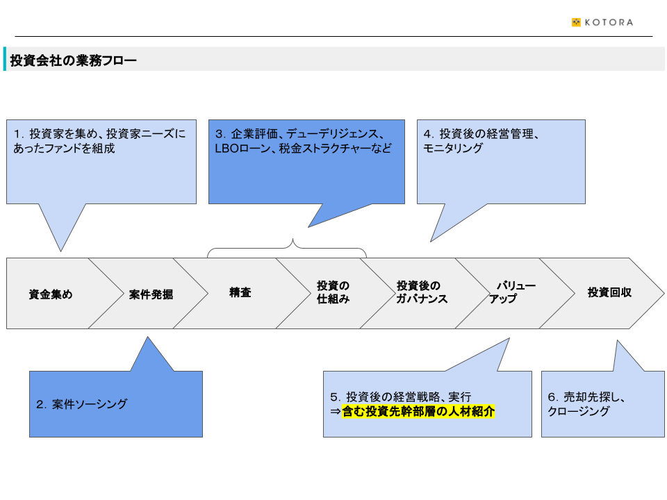 .png - PEファンド業界への転職 仕事内容と求められる経験