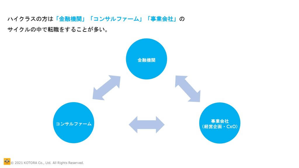 1 page 0001 - 外資系金融への転職のカギとは？日系金融機関との違いも解説