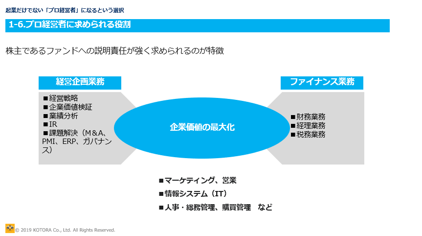 プロ経営者に求められる役割