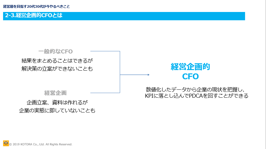 経営企画的CFOの役割