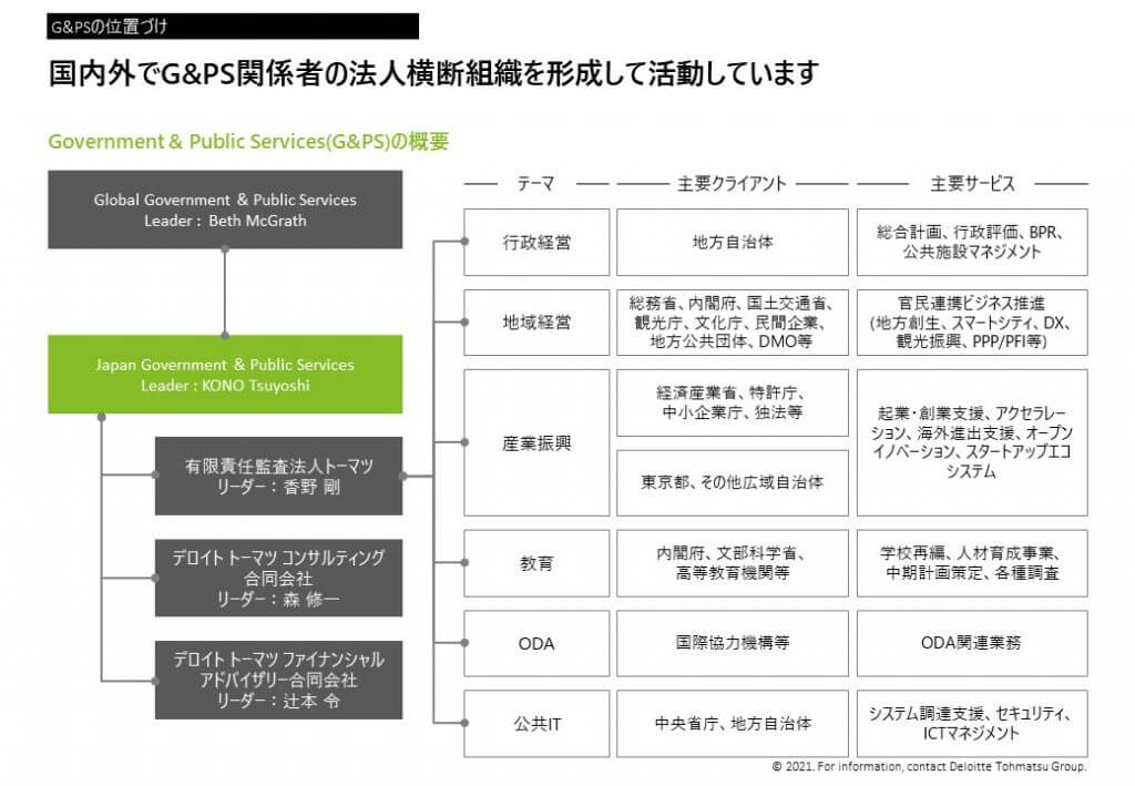 10 - <div style="display: none !important; margin: 0;">【デロイトトーマツ・パートナーが語る】パブリックセクターのビジネスの魅力とキャリアの築き方</div>