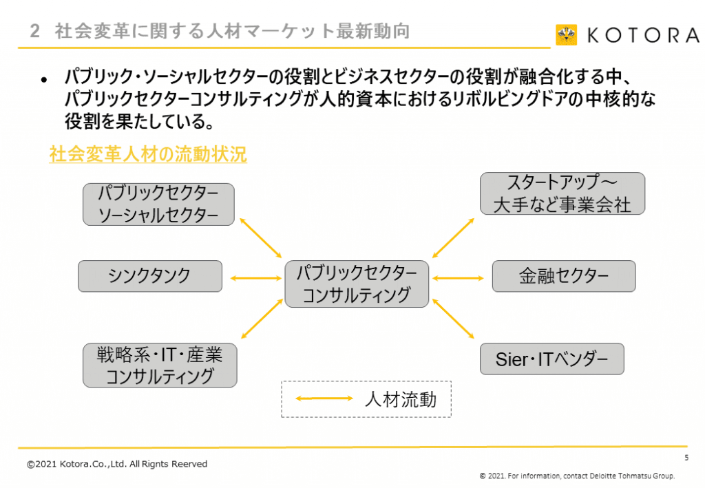 5 1024x709 - <div style="display: none !important; margin: 0;">【デロイトトーマツ・パートナーが語る】パブリックセクターのビジネスの魅力とキャリアの築き方</div>