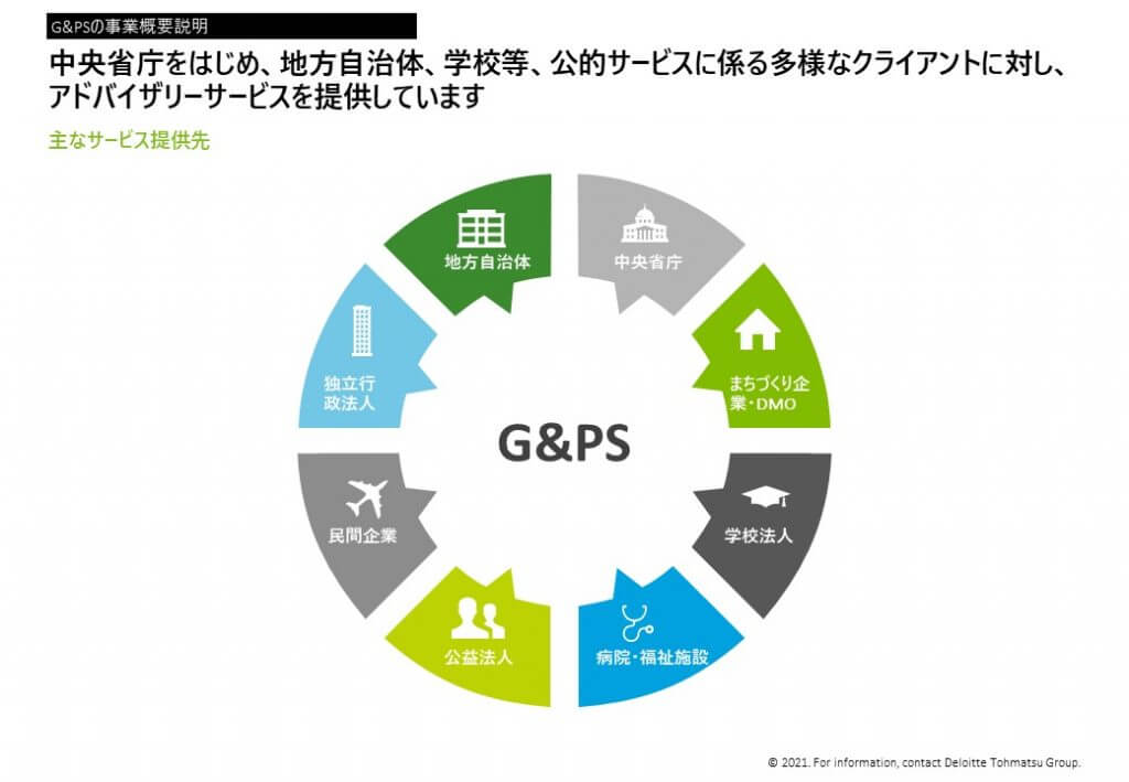 G&PSの事業概要説明 主なサービス提供先