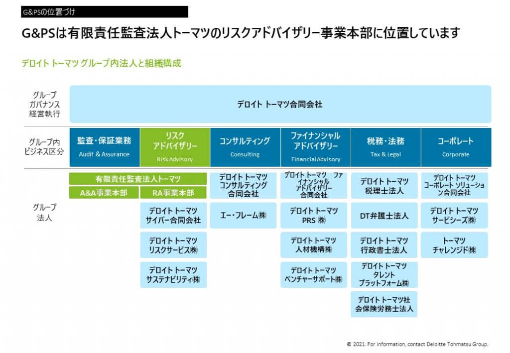 デロイト トーマツグループ内法人と組織構成