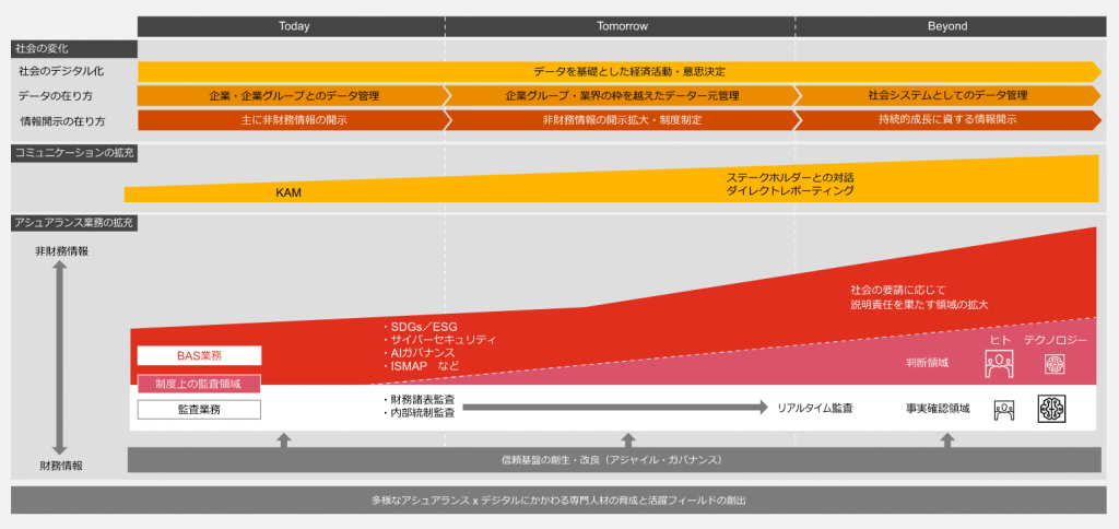 image2 1024x484 - PwC Japan有限責任監査法人の転職・求人情報