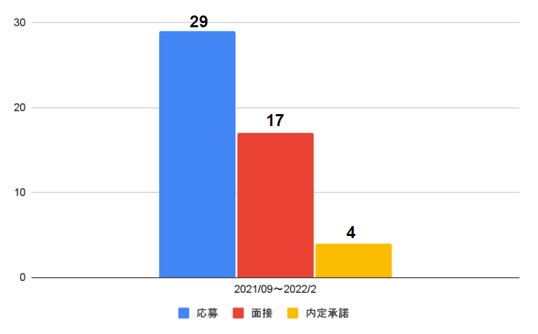 採用実績