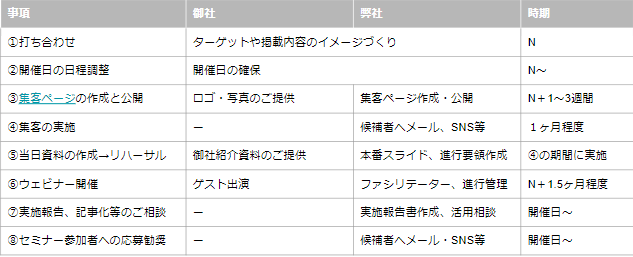 ウェビナー実施までの流れ