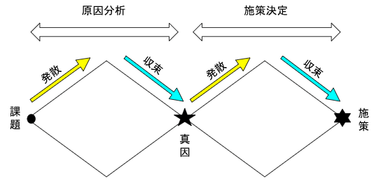 人の意思決定プロセス