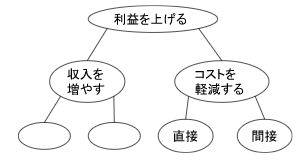 Screenshot 2022 07 21 16.31.38 1 - ケース面接対策 <br>−コンサルティングファーム出身者が解説する「意思決定メカニズム」−<br/>