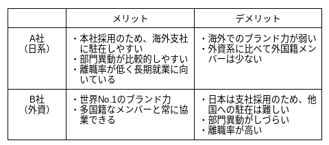 評価軸（メリット・デメリット）