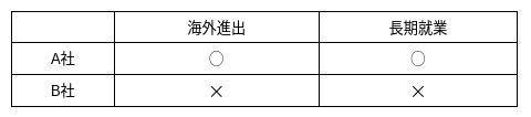 評価軸（海外進出・長期就業）