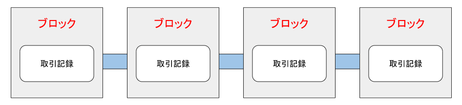 ブロックと取引記録