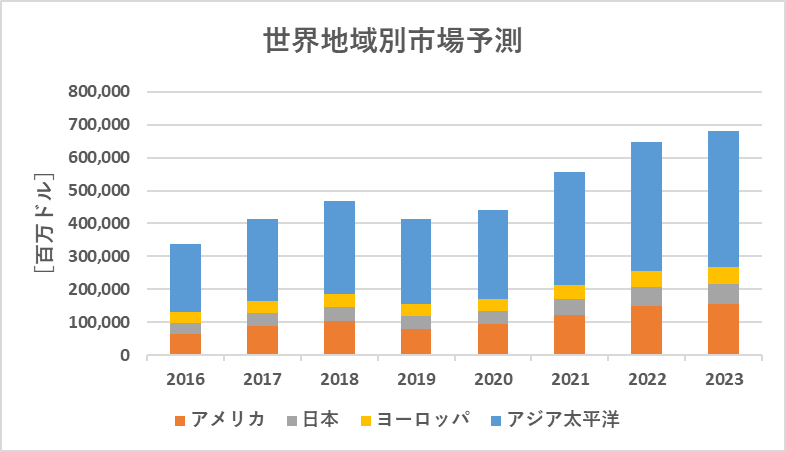 image 1 - 【業界研究】半導体業界について業界構造や今後の動向を徹底解説