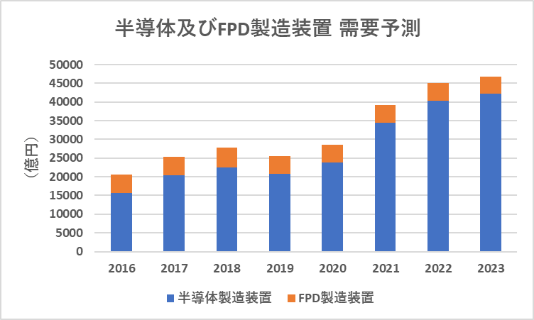 image 2 - 【業界研究】半導体業界について業界構造や今後の動向を徹底解説