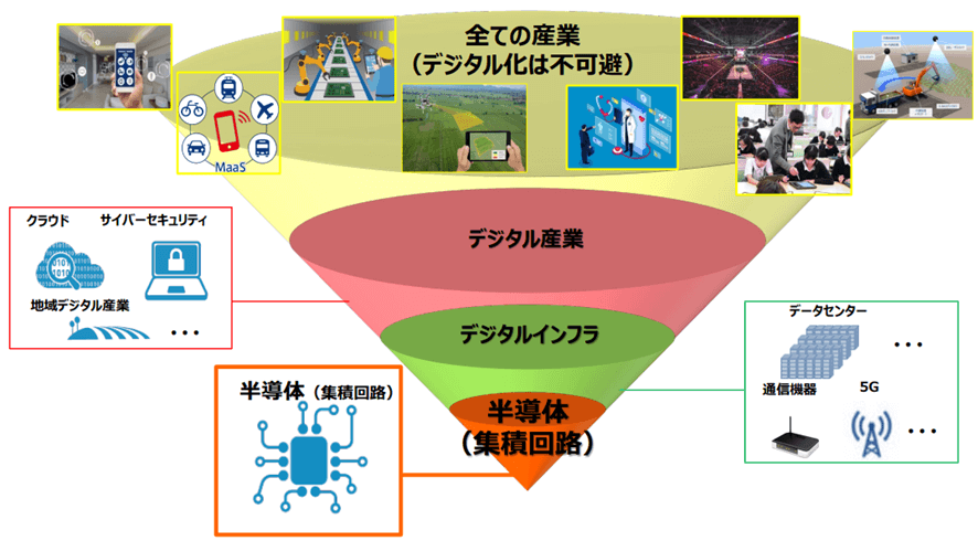 半導体戦略