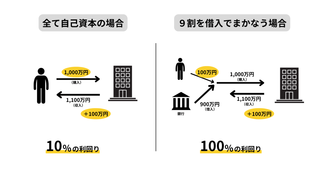 4 - ストラクチャードファイナンス基礎知識｜特徴や実際の流れをわかりやすく解説