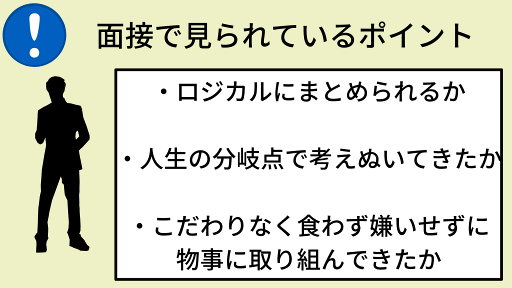 面接で見られているポイント