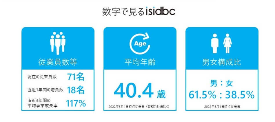 8 1 - -前編-【電通グループ】ISIDビジネスコンサルティング/製造業向け戦略コンサルタントが語る 日本の製造業の“今”と“未来”  〜モノづくり産業が抱える課題と展望〜