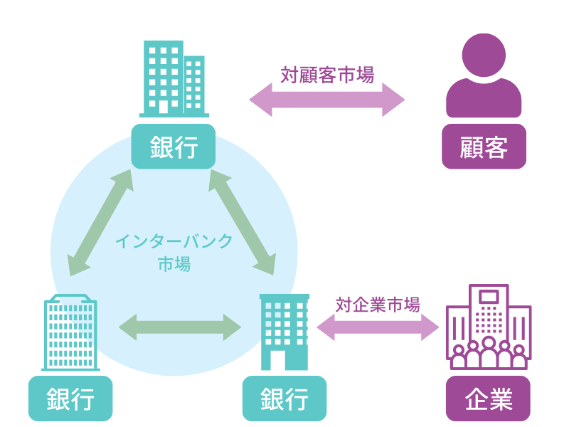 800 × 600 px 1 - 金融機関での市場フロント業務