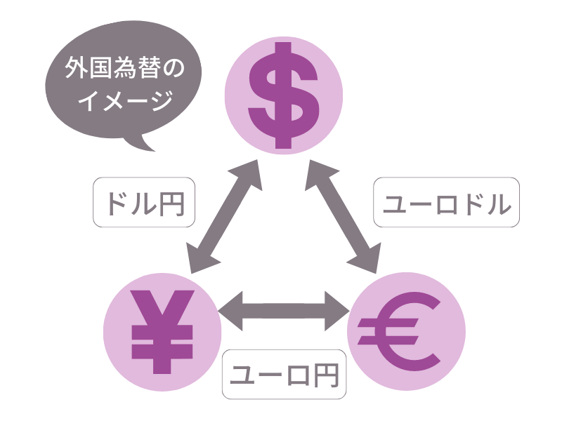 800 × 600 px - 金融機関での市場フロント業務