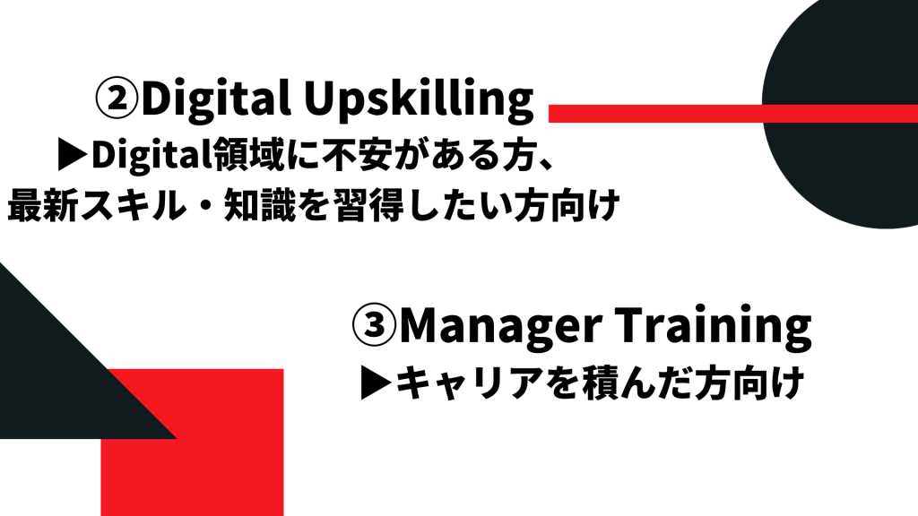 研修プログラム（②Digital Upskilling）・研修プログラム（③Manager Training）