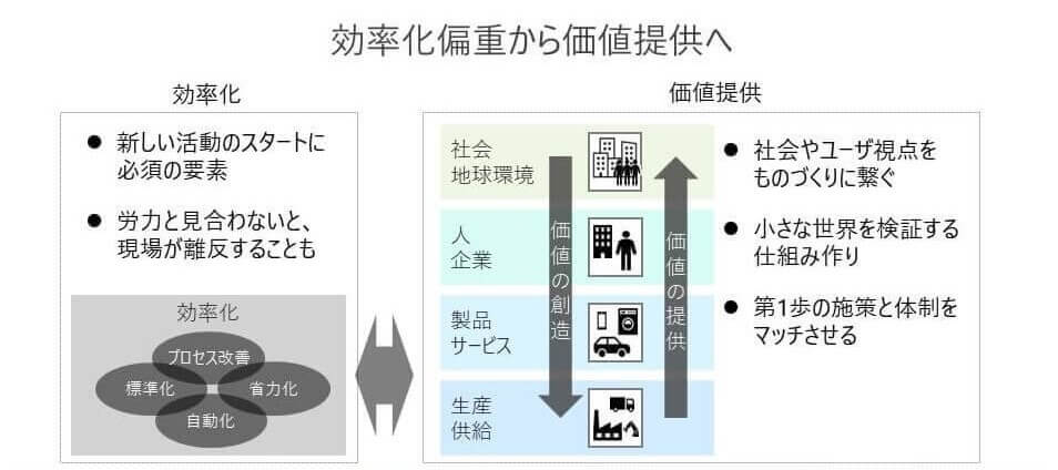 -後編-【電通グループ】ISIDビジネスコンサルティング/製造業向け戦略コンサルタントが語る 日本の製造業の“今”と“未来” 〜モノづくり産業が抱える課題と展望〜 スライド14 edited 1 - -後編-【電通グループ】ISIDビジネスコンサルティング/製造業向け戦略コンサルタントが語る 日本の製造業の“今”と“未来” 〜モノづくり産業が抱える課題と展望〜