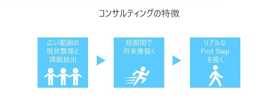 -後編-【電通グループ】ISIDビジネスコンサルティング/製造業向け戦略コンサルタントが語る 日本の製造業の“今”と“未来” 〜モノづくり産業が抱える課題と展望〜 スライド15 1 - -後編-【電通グループ】ISIDビジネスコンサルティング/製造業向け戦略コンサルタントが語る 日本の製造業の“今”と“未来” 〜モノづくり産業が抱える課題と展望〜
