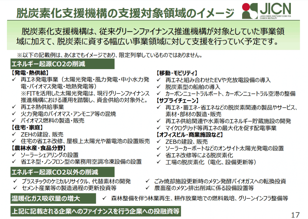 脱炭素化支援機構の支援対象領域のイメージ