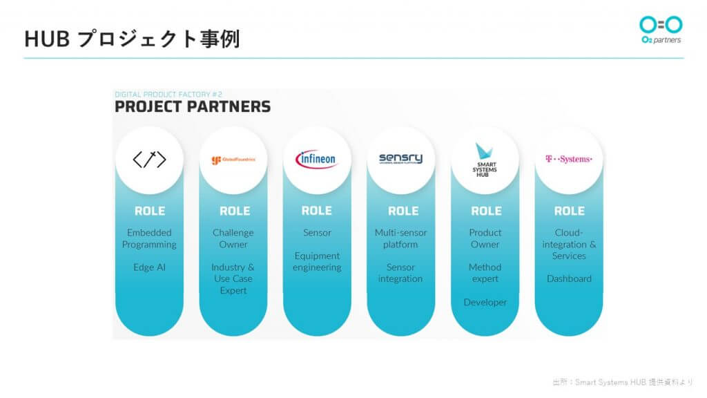 17 1 - ＜前編＞製造業向けコンサルタントが語る未来の日本の製造業【株式会社オーツーパートナーズ】