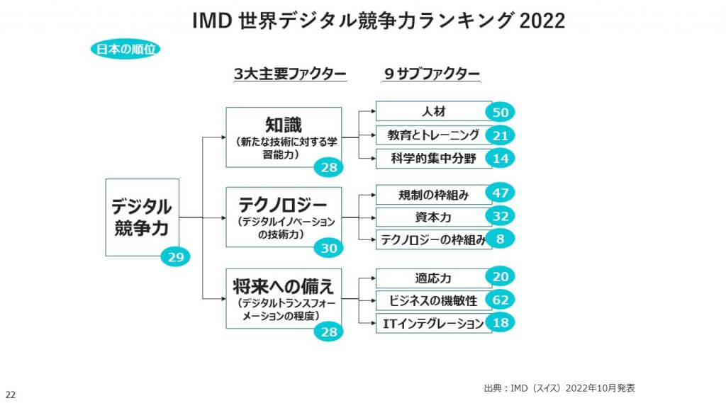 22 - ＜後編＞製造業向けコンサルタントが語る未来の日本の製造業【株式会社オーツーパートナーズ】