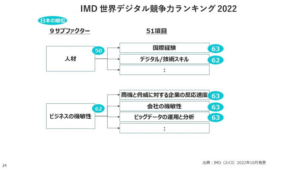 24 - ＜後編＞製造業向けコンサルタントが語る未来の日本の製造業【株式会社オーツーパートナーズ】