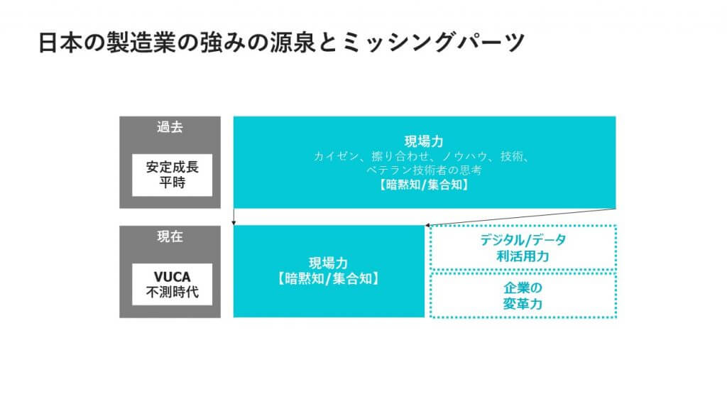 29 - ＜後編＞製造業向けコンサルタントが語る未来の日本の製造業【株式会社オーツーパートナーズ】