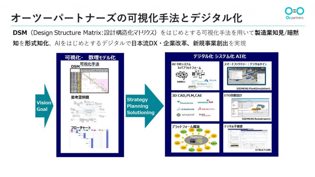 38 1 - ＜後編＞製造業向けコンサルタントが語る未来の日本の製造業【株式会社オーツーパートナーズ】