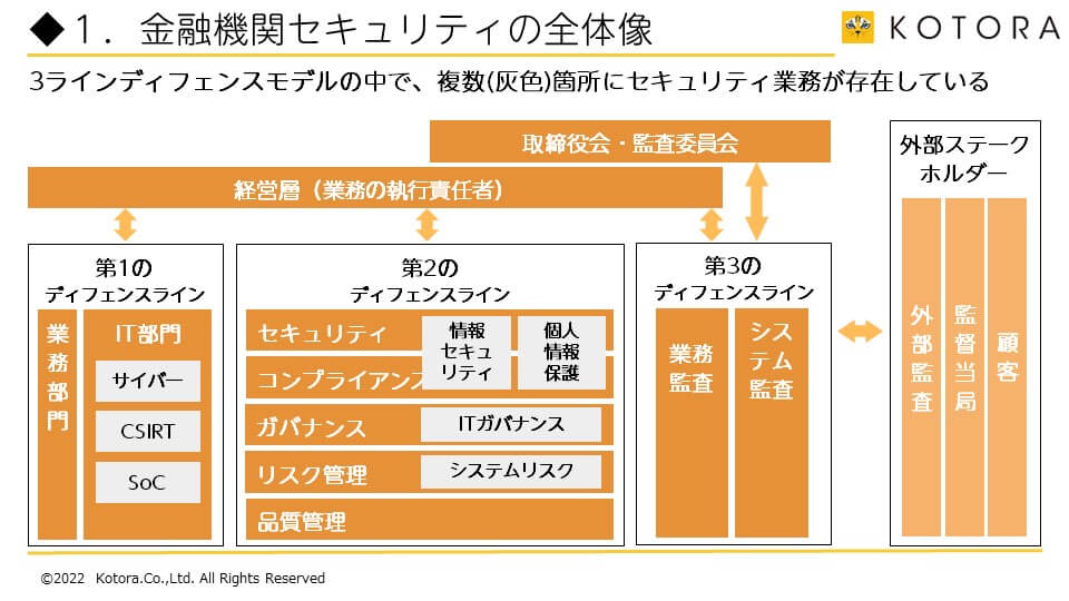 4 - 未経験でもやる気があればチャンスがある「セキュリティリスクガバナンス」～求人動向2022～