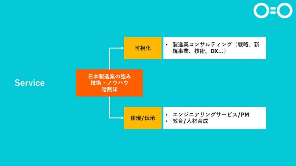 47 - ＜後編＞製造業向けコンサルタントが語る未来の日本の製造業【株式会社オーツーパートナーズ】